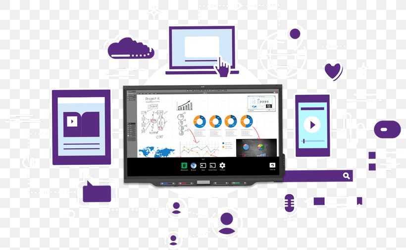 Interactive Whiteboard Smart Technologies Classroom Education Interactivity, PNG, 800x505px, Interactive Whiteboard, Brand, Classroom, Communication, Computer Software Download Free