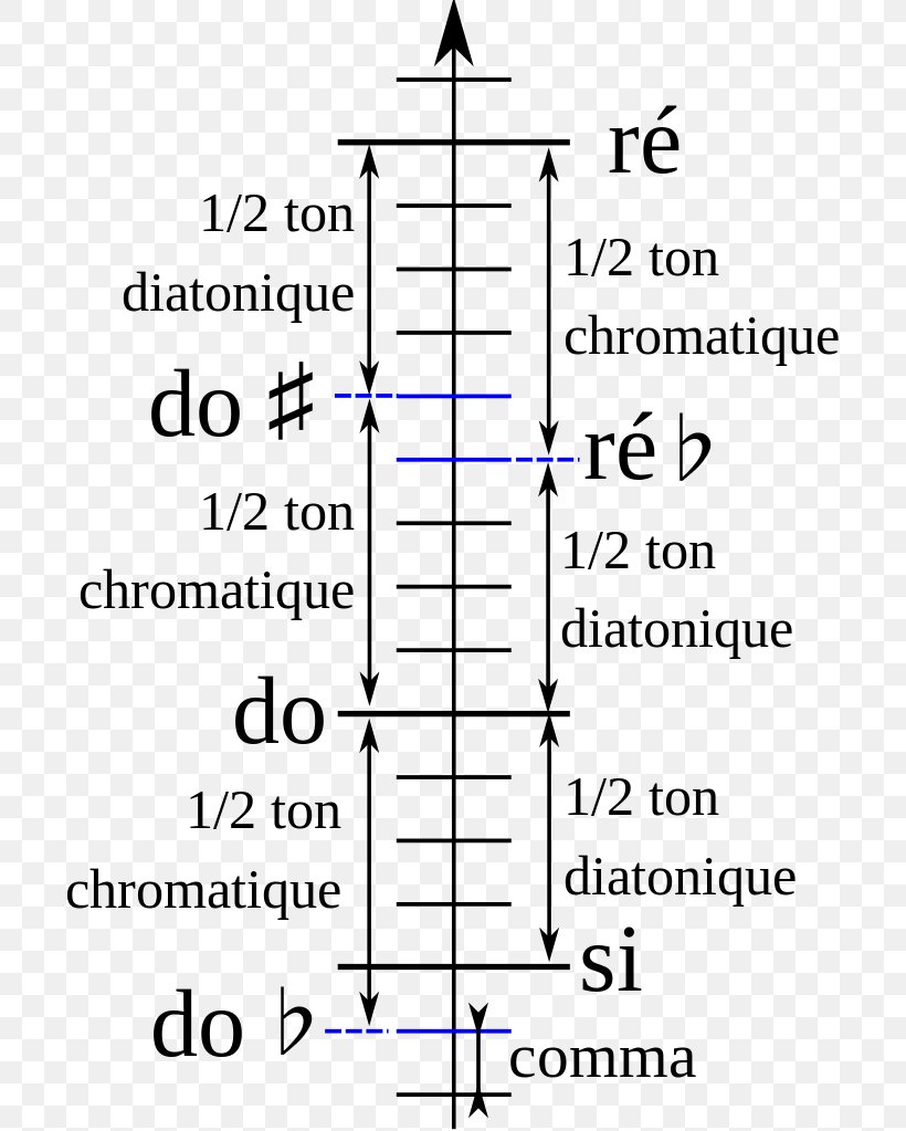 Line Point Angle Solfège Product, PNG, 700x1023px, Point, Diagram, Number, Parallel, Text Download Free