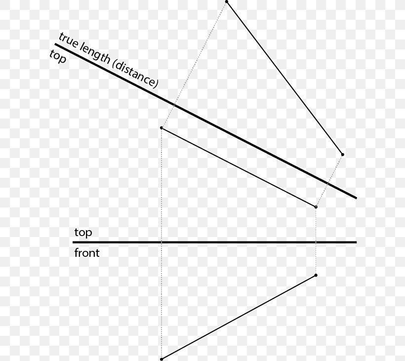Triangle Circle Area Point, PNG, 627x731px, Triangle, Area, Diagram, Paper, Parallel Download Free