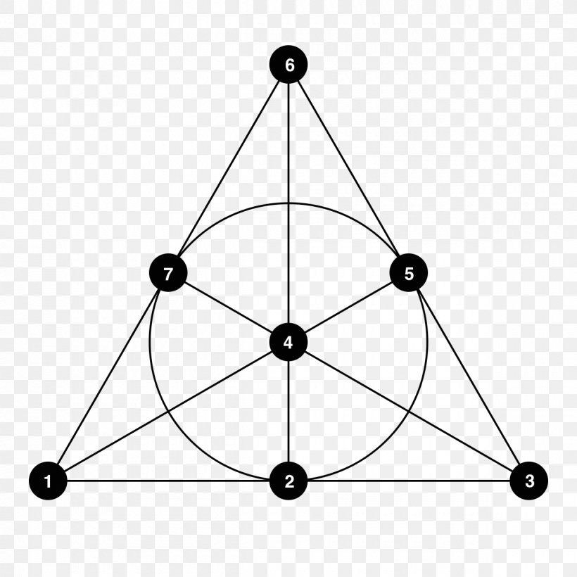 Mathematics Harry Potter And The Deathly Hallows Mathematical Notation Projective Plane Projective Geometry, PNG, 1200x1200px, Mathematics, Area, Black, Black And White, Body Jewelry Download Free