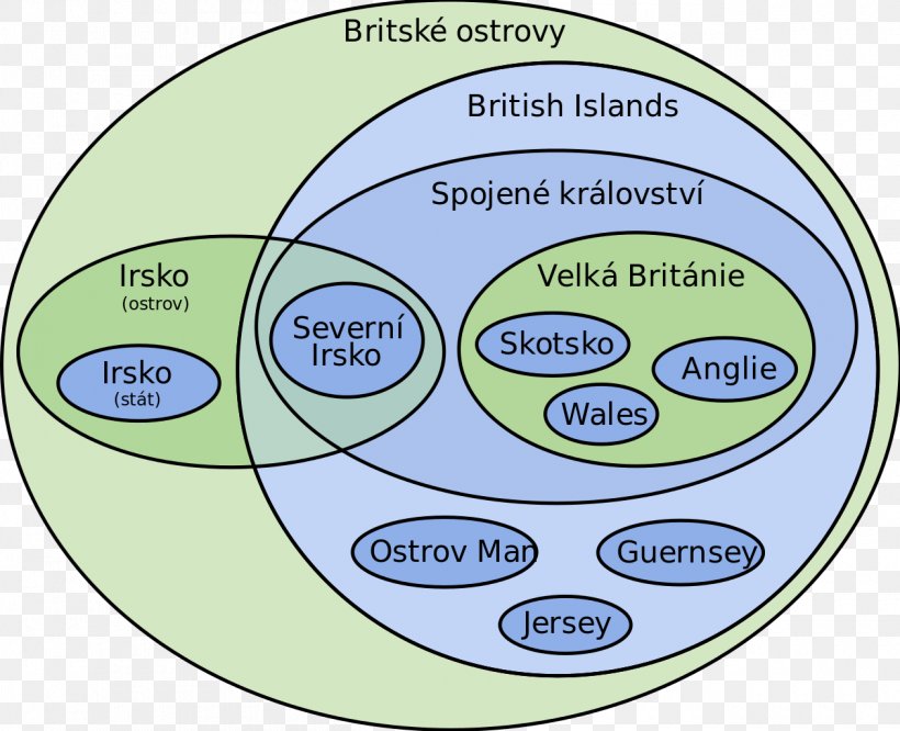 British Isles Euler Diagram Bubble Chart Venn Diagram, PNG, 1260x1024px, British Isles, Area, Bubble Chart, Chart, Communication Download Free