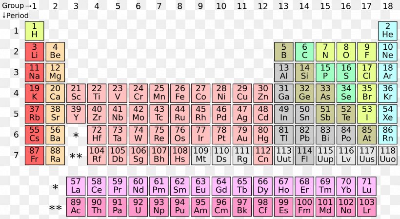 Periodic Table Moscovium Nihonium Tennessine Oganesson, PNG, 2000x1096px, Periodic Table, Area, Atom, Atomic Number, Chemical Element Download Free