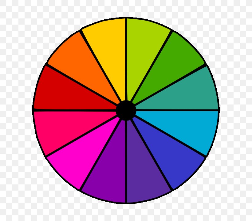 Color Wheel Wikipedia Encyclopedia, PNG, 720x719px, Color Wheel, Area, Color, Disk, Encyclopedia Download Free