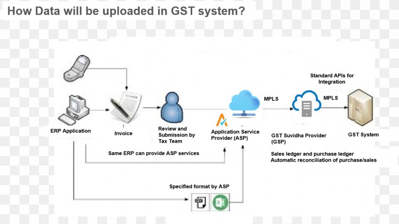 Goods And Services Tax Tally Solutions Business Organization, PNG, 1285x721px, Goods And Services Tax, Area, Business, Diagram, Enterprise Resource Planning Download Free