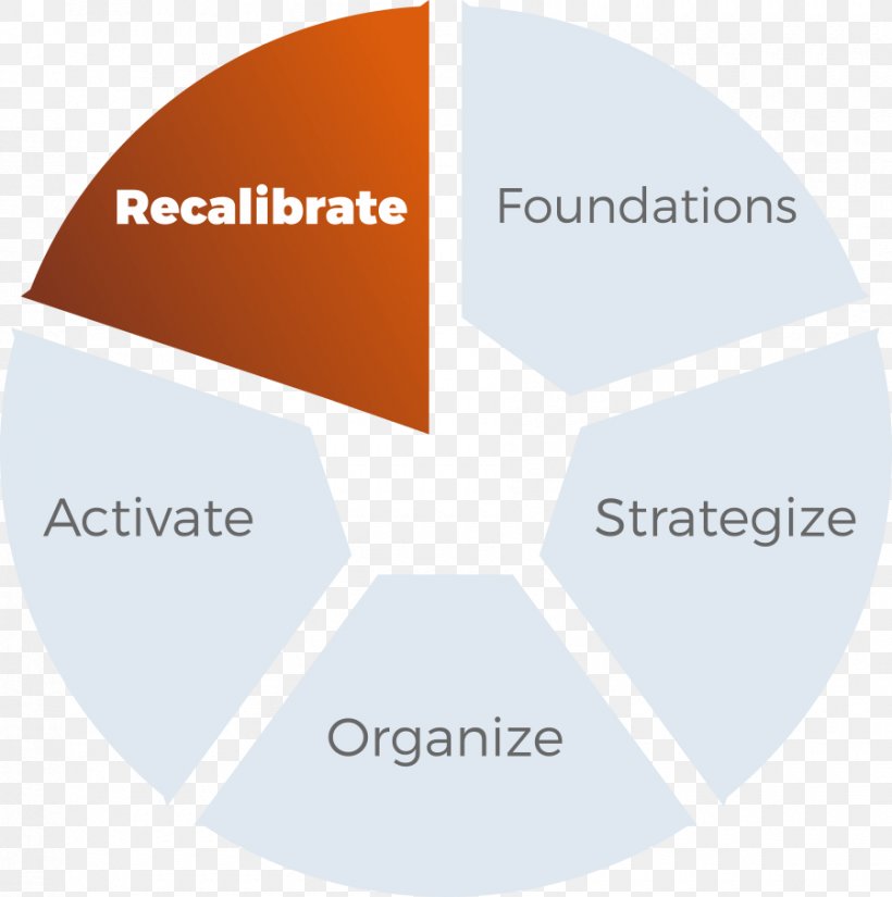 Diagram Pie Chart Organization, PNG, 900x906px, Diagram, Brand, Business, Chart, Communication Download Free