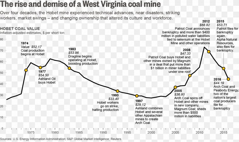 History Of Coal Mining Business Plan, PNG, 1710x1018px, Coal Mining, Area, Business, Business Plan, Coal Download Free