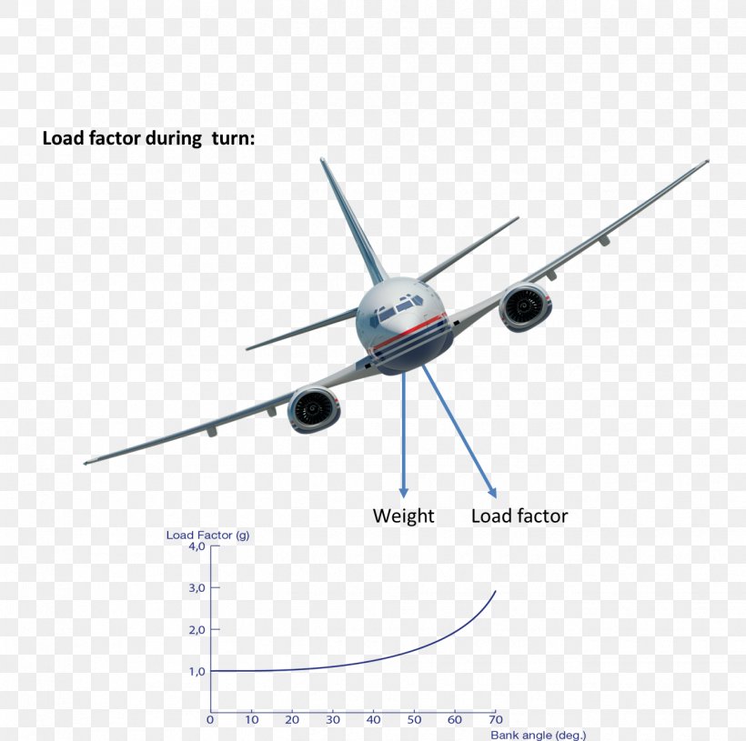 Narrow-body Aircraft Aerospace Engineering Wide-body Aircraft Propeller, PNG, 1325x1317px, Narrowbody Aircraft, Aerospace, Aerospace Engineering, Air Travel, Aircraft Download Free