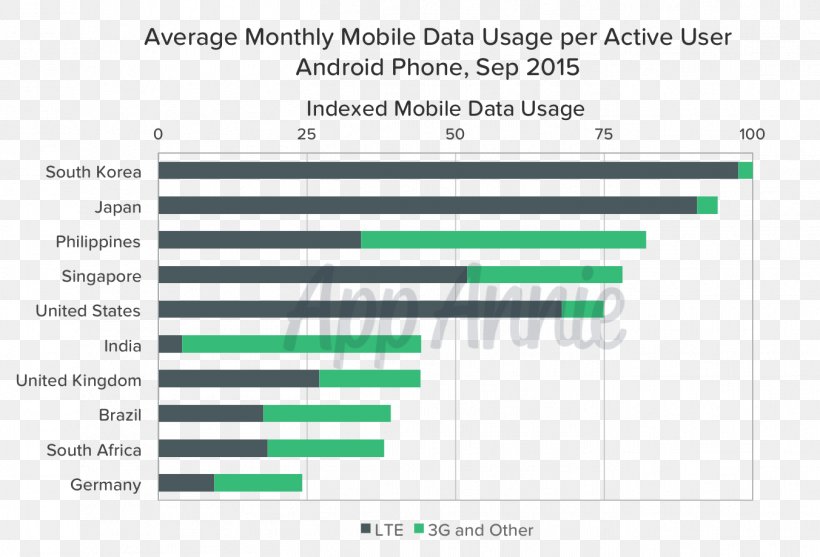 Data Link Smartphone 通信 Mobile Phones, PNG, 1352x919px, Watercolor, Cartoon, Flower, Frame, Heart Download Free