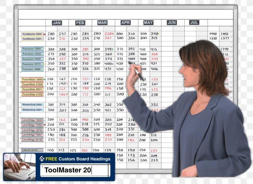 Dry-Erase Boards Project Management Bulletin Board, PNG, 1000x730px, Dryerase Boards, Board Of Directors, Bulletin Board, Classroom, Communication Download Free