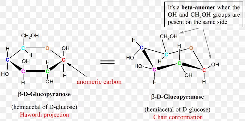 Hemiacetal Glucose Pyranose Furanose Aldehyde, PNG, 1945x969px, Hemiacetal, Acetal, Aldehyde, Aldohexose, Area Download Free