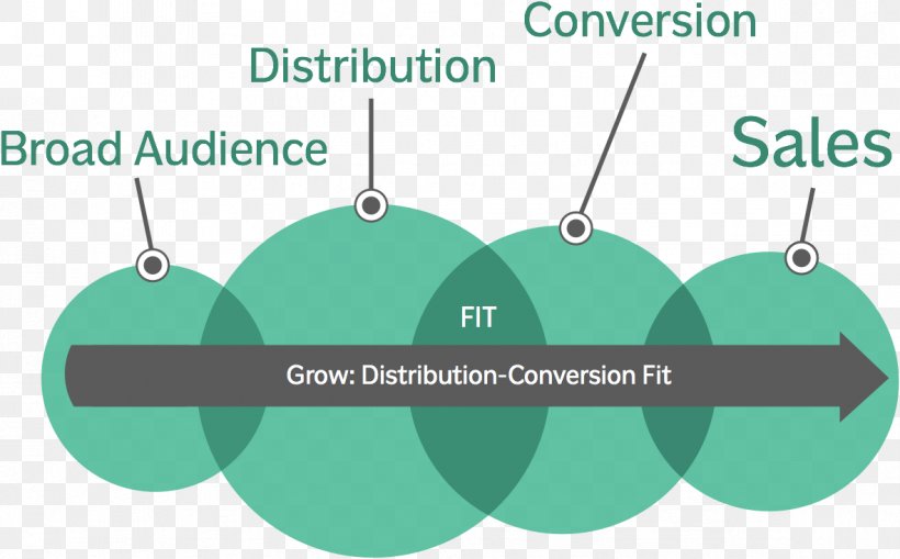 Innovation Brand Medium, PNG, 1182x735px, Innovation, Brand, Diagram, Google, Google Docs Download Free