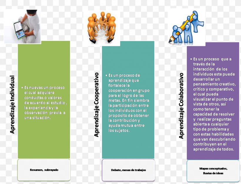 Cooperative Learning Study Skills Student Teaching Method, PNG, 1432x1094px, Learning, Advertising, Brand, Brochure, Collaboration Download Free