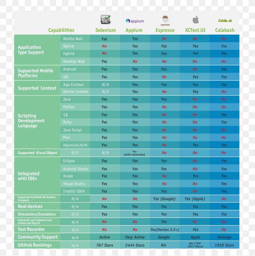 Test Automation Software Testing Open-source Software Source Code, PNG, 2817x2821px, Test Automation, Automation, Brand, Computer Software, Free And Opensource Software Download Free