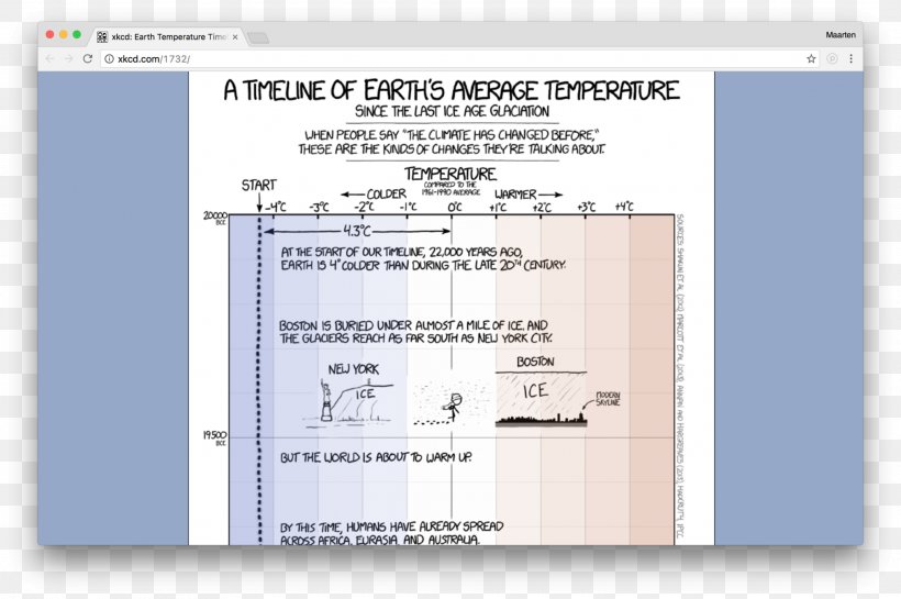 Xkcd What If?: Serious Scientific Answers To Absurd Hypothetical Questions Webcomic Science Comics, PNG, 2030x1350px, Xkcd, Area, Cartoon, Comics, Communication Download Free