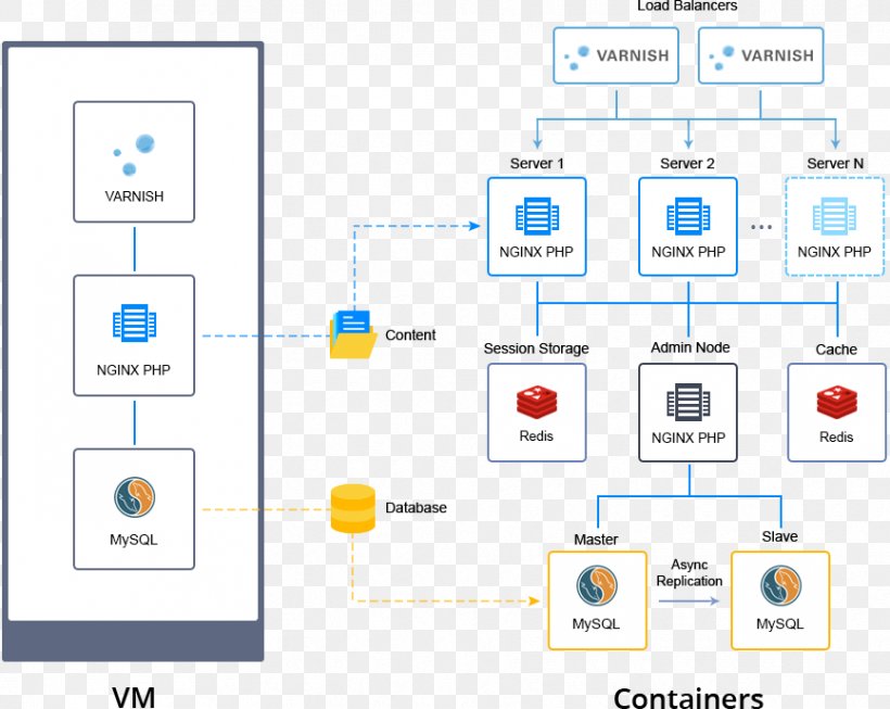 MilesWeb Magento Computer Cluster Redis Web Hosting Service, PNG, 866x690px, Magento, Area, Brand, Cloud Computing, Communication Download Free