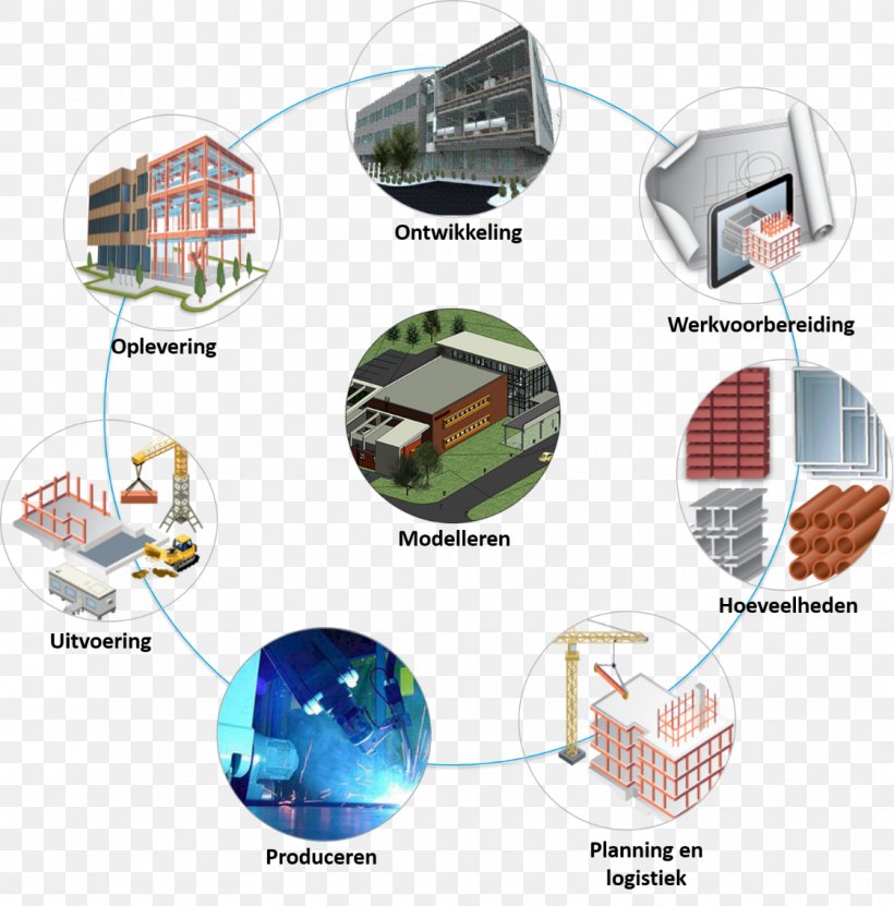 Management Building Information Modeling Bim Logistics, PNG, 1121x1137px, Management, Afacere, Bim, Building Information Modeling, Competence Download Free