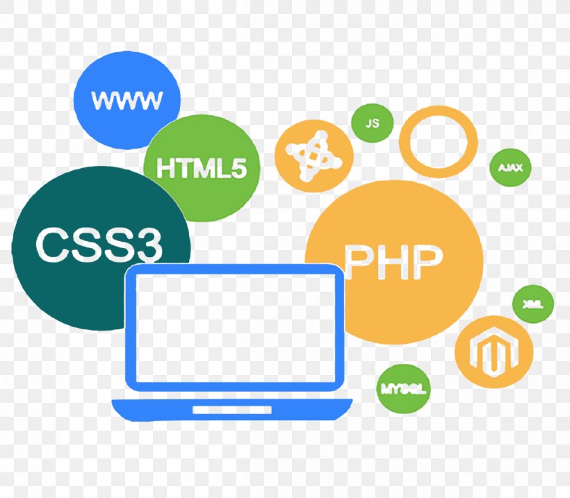 Web Development Web Application Development Web Design Software Development, PNG, 1200x1050px, Web Development, Area, Brand, Communication, Company Download Free