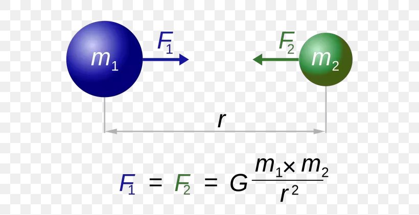Newton's Law Of Universal Gravitation Newton's Laws Of Motion Gravitational Constant Force, PNG, 602x421px, Gravitation, Area, Blue, Brand, Diagram Download Free