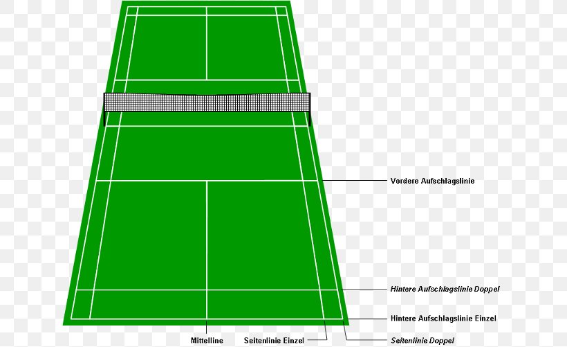 Scoring System Development Of Badminton Einzel Athletics Field Game, PNG, 640x501px, Badminton, Area, Artificial Turf, Athletics Field, Aufschlag Download Free