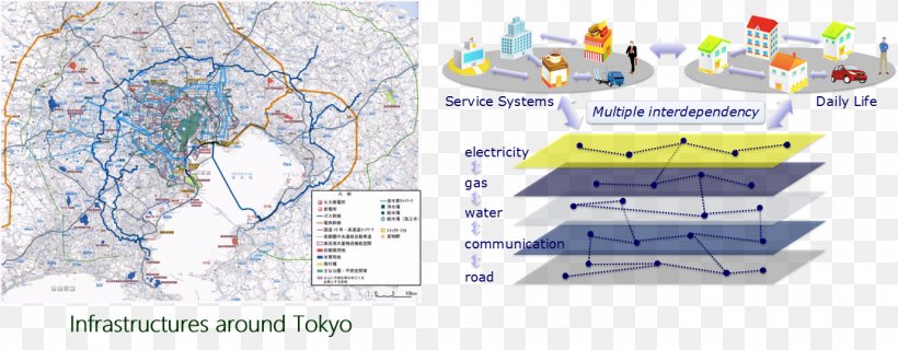 Water Resources Diagram Line, PNG, 1378x538px, Water Resources, Area, Diagram, Map, Text Download Free