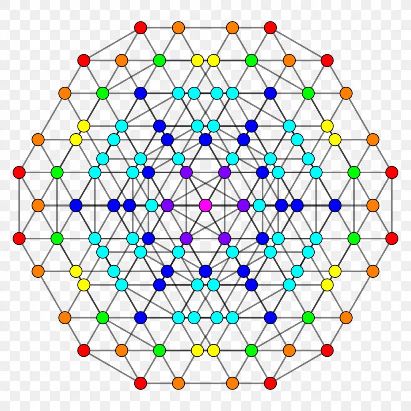 Hexicated 7-cubes Uniform 7-polytope, PNG, 1024x1024px, Cube, Area, Convex Set, Dimension, Geometry Download Free