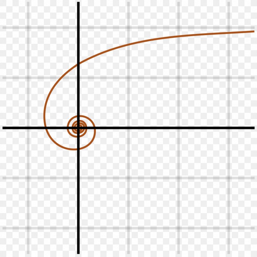 Point Angle Hyperbolic Spiral Logarithmic Spiral, PNG, 1024x1024px, Point, Archimedean Spiral, Area, Curve, Golden Spiral Download Free