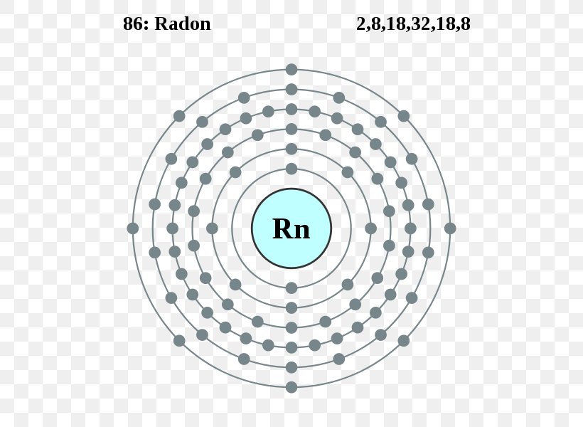 Radon Chemical Element Noble Gas Periodic Table Electron Shell, PNG, 558x600px, Radon, Area, Atomic Number, Chemical Element, Chemistry Download Free