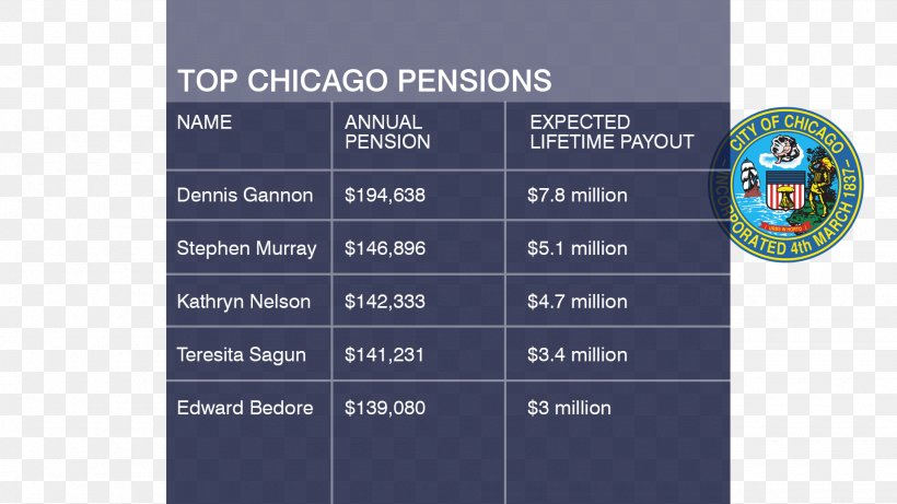 Chicago Public Employee Pension Plans In The United States Keyword Tool Keyword Research, PNG, 1920x1080px, Chicago, Blog, Brand, Chicago Tonight, Connecticut Download Free