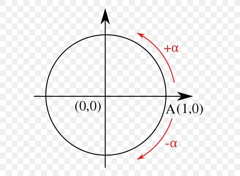 Unit Circle Angle Negative Number Mathematics, PNG, 646x600px, Unit Circle, Area, Brand, Clockwise, Diagram Download Free