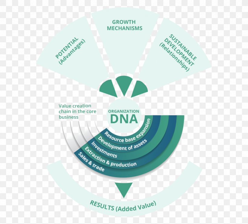 Organization Logo KGHM Polska Miedź Printing And Writing Paper, PNG, 871x789px, Organization, Annual Report, Brand, Departmentalization, Diagram Download Free