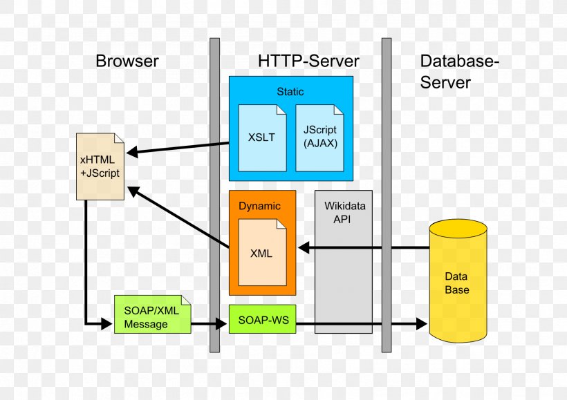 Organization Communication Brand, PNG, 1789x1265px, Organization, Area, Brand, Communication, Diagram Download Free