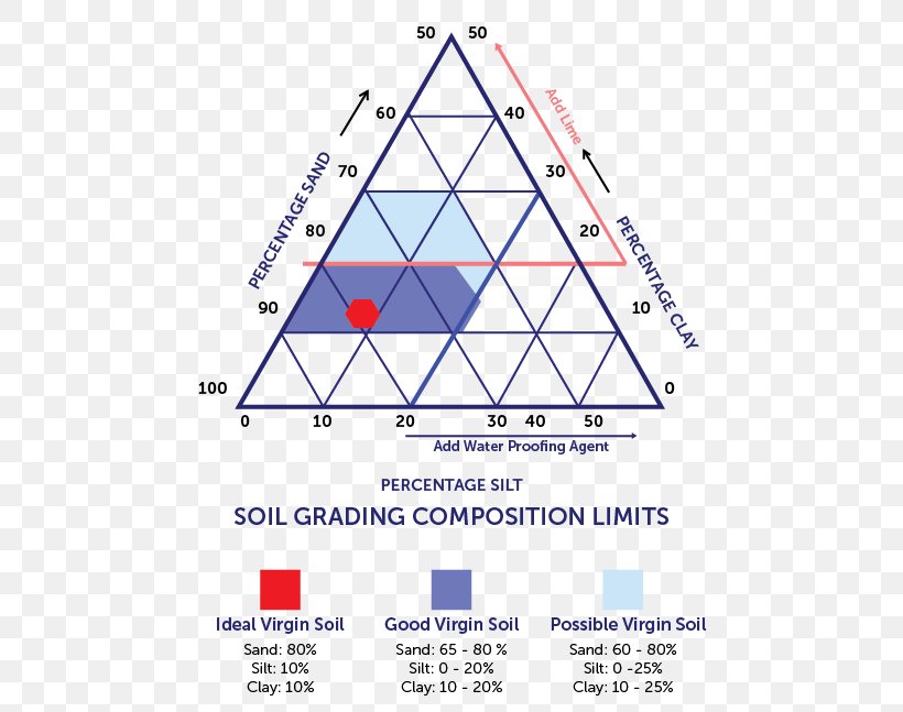 Triangle Point Diagram, PNG, 500x647px, Triangle, Area, Diagram, Point, Symmetry Download Free