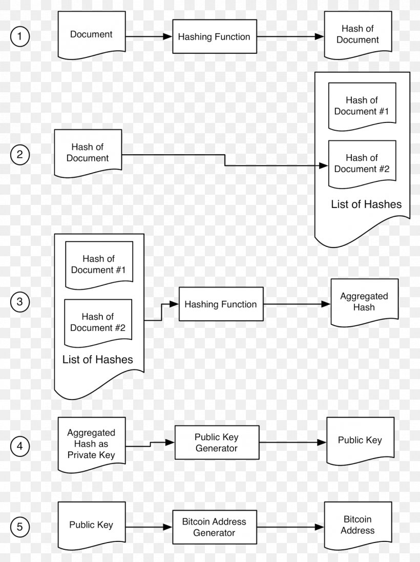 Document Line Point Angle, PNG, 1195x1600px, Document, Area, Black And White, Diagram, Material Download Free