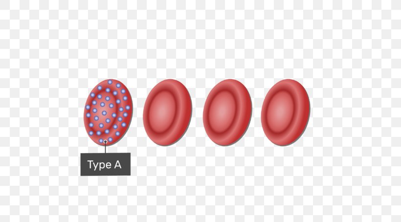 Product Design Blood Type Antigen, PNG, 770x454px, Blood Type, Antigen, Blood, Lip, Magenta Download Free