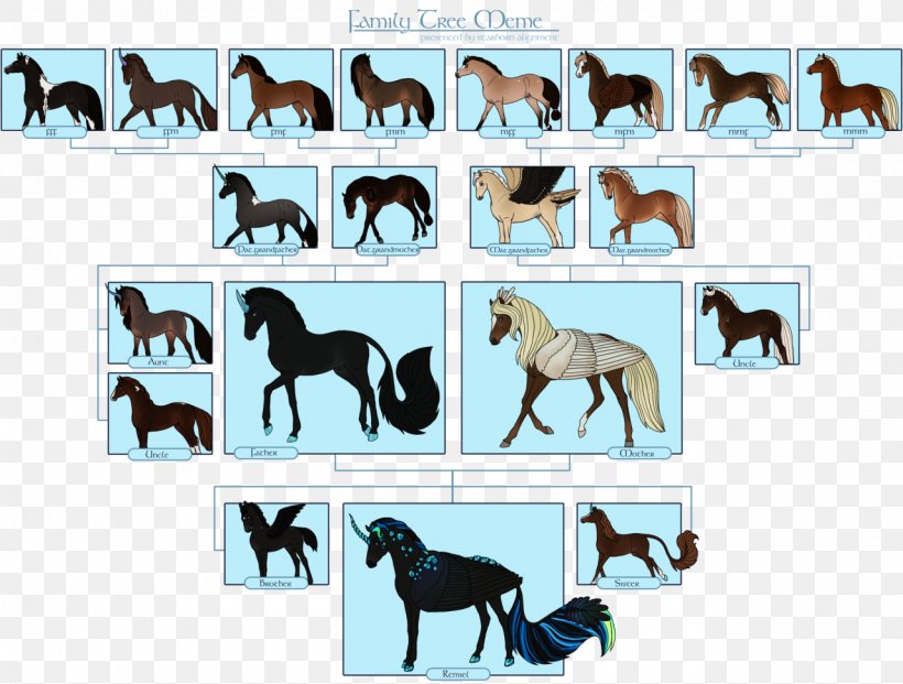Dog Mustang Stallion Pack Animal Fauna, PNG, 1280x970px, Dog, Animal, Animal Figure, Carnivoran, Cartoon Download Free