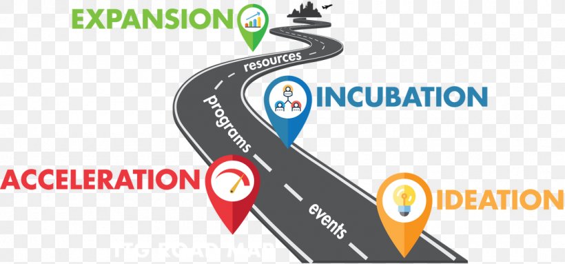 Technology Entrepreneurship Business Incubator Logo, PNG, 1100x515px, Technology, Brand, Business, Business Incubator, Communication Download Free