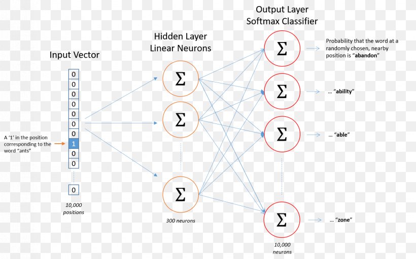 Brand Line Technology Angle, PNG, 1569x980px, Brand, Area, Diagram, Number, Organization Download Free