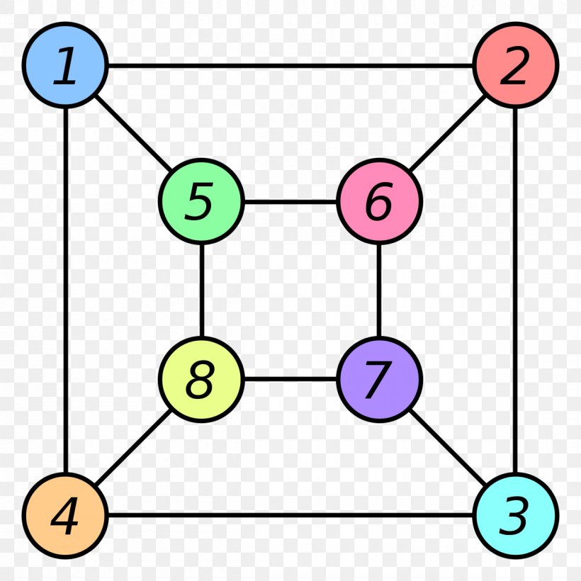 NP-completeness Graph Isomorphism Graph Theory, PNG, 1200x1200px, Npcompleteness, Algorithm, Area, Complete, Complete Graph Download Free