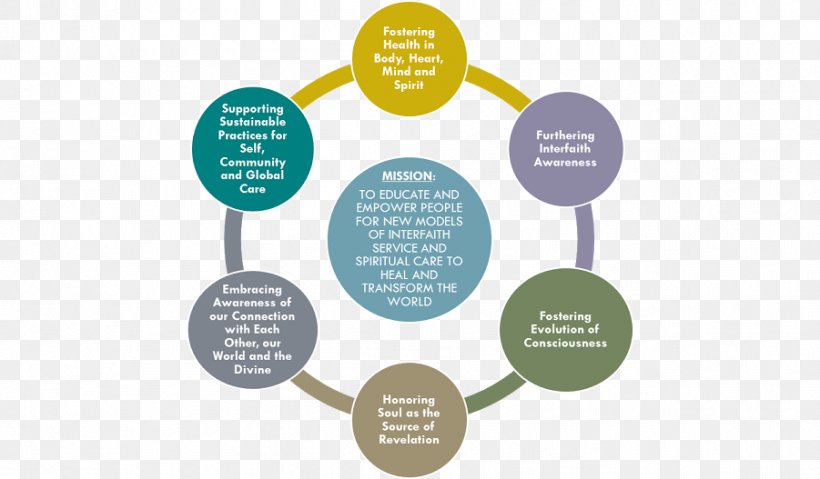 PEST Analysis SWOT Analysis Business Marketing, PNG, 901x527px, Pest Analysis, Analysis, Brand, Business, Business Plan Download Free