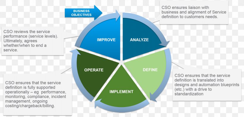 Cloud Computing Service Credit Risk Foreign Exchange Market, PNG, 1912x917px, Cloud Computing, Brand, Communication, Credit, Credit Risk Download Free