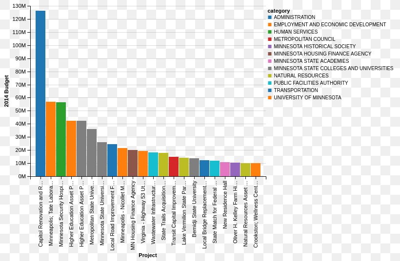 Data Visualization Python Data Science, PNG, 815x536px, Data Visualization, Area, Brand, Chart, Computer Graphics Download Free