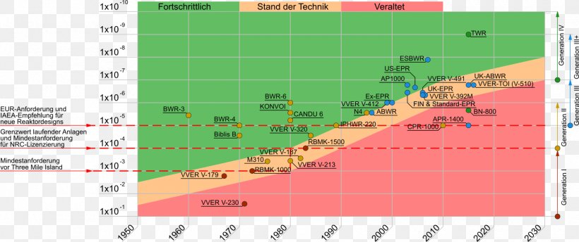 European Institute For Climate And Energy United Nations Framework Convention On Climate Change Global Warming, PNG, 1500x631px, Global Warming, Area, Climate, Climate Change, Diagram Download Free