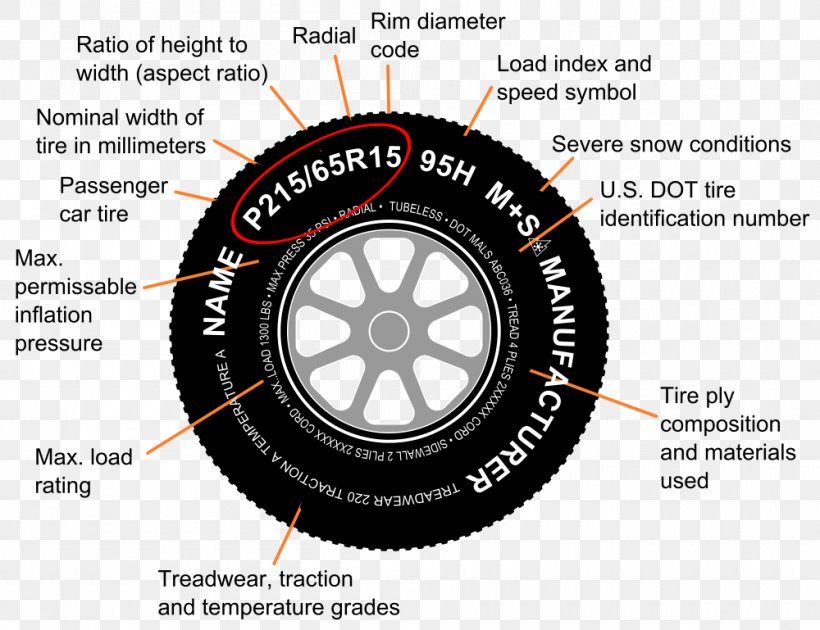 Car Tire Code Rim Motorcycle, PNG, 1000x769px, Car, Aspect Ratio, Automotive Tire, Brand, Clutch Part Download Free