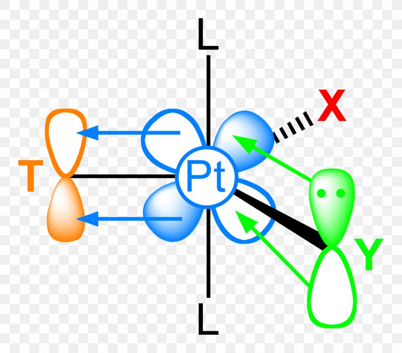 Trans Effect Trigonal Bipyramidal Molecular Geometry Atomic Orbital Pentagonal Bipyramidal Molecular Geometry Trigonal Planar Molecular Geometry, PNG, 1100x967px, Atomic Orbital, Area, Diagram, Electron, Homo Sapiens Download Free