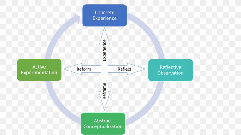 Brand Organization Diagram, PNG, 1024x574px, Brand, Communication, Diagram, Organization, Symbol Download Free