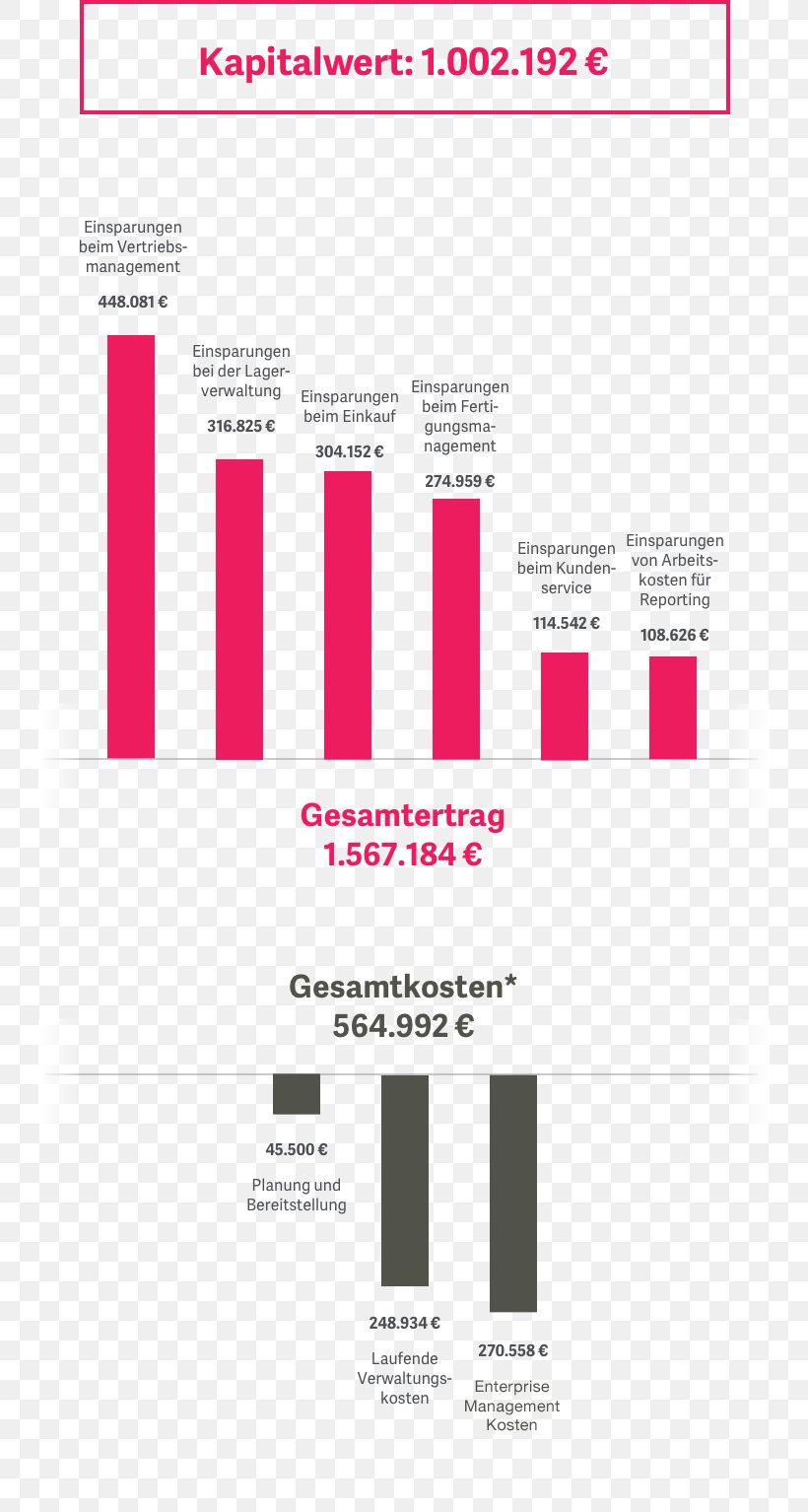 Graphic Design Brand Product Design, PNG, 742x1534px, Brand, Area, Diagram, Joint, Magenta Download Free