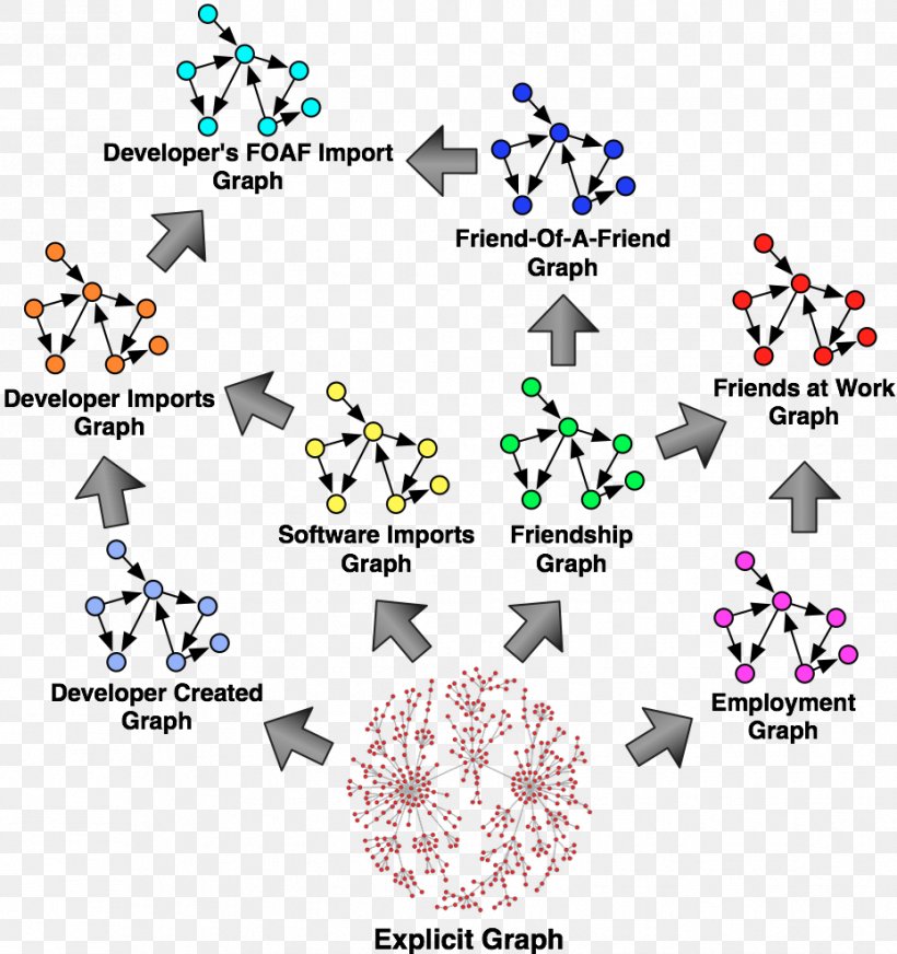 Graph Theory A* Search Algorithm Gremlin, PNG, 929x989px, Graph, Algorithm, Edge, Graph Database, Graph Theory Download Free