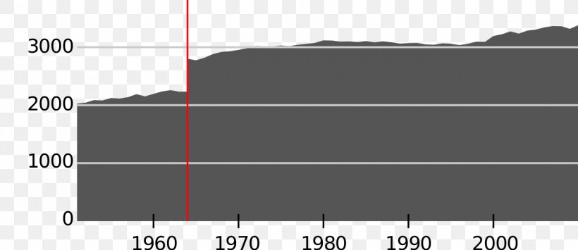 Nome Norddal Statistics Norway Commune Norwegian Language, PNG, 1280x555px, Nome, Area, Black, Black And White, Brand Download Free