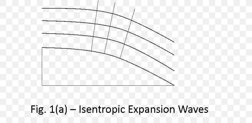 Isentropic Expansion Waves Supersonic Speed Isentropic Process Angle, PNG, 670x399px, Watercolor, Cartoon, Flower, Frame, Heart Download Free