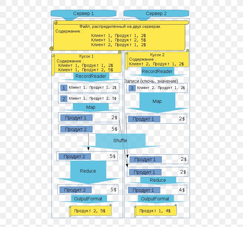 MapReduce Web Page Apache Hadoop, PNG, 543x768px, Mapreduce, Apache Hadoop, Area, Diagram, Map Download Free